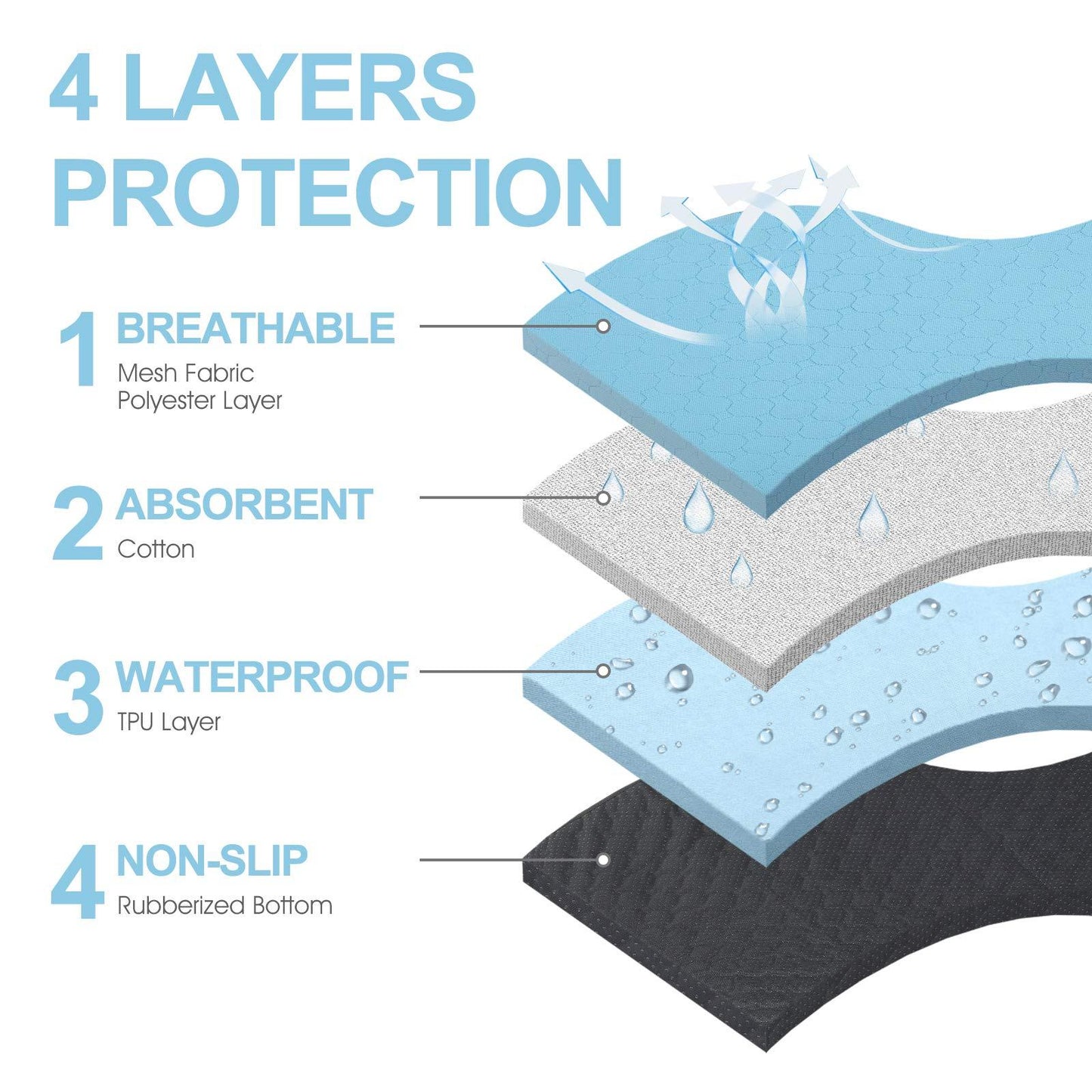 Washable Dog Pee Pads – Waterproof, Reusable, Non-Slip Pet Training Mats for Dogs & Cats, 34.5" x 23", 2-Pack, Machine Washable