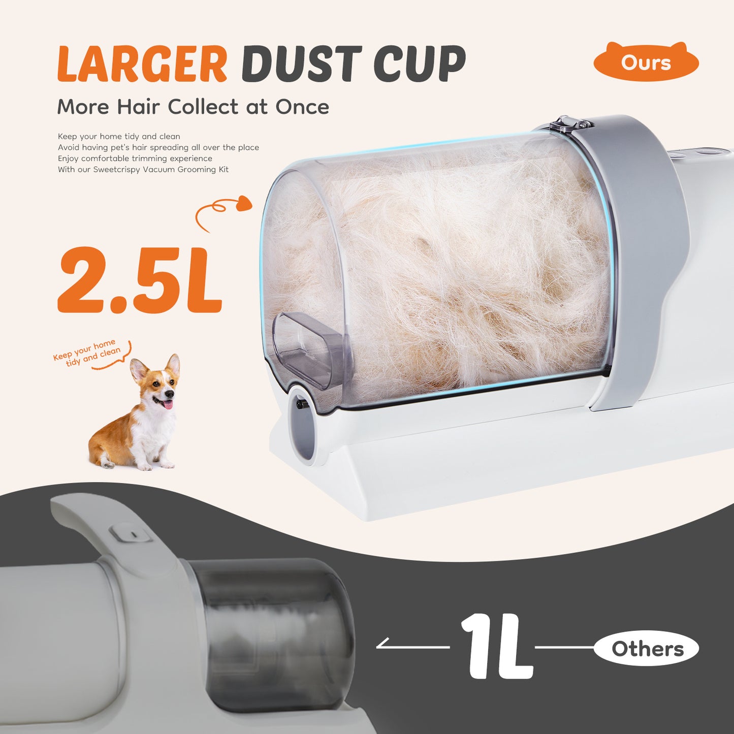 Low Noise Pet Hair Trimmer with Vacuum – Professional Dog Grooming Kit, 6 Attachments, 2.5L Dust Cup, Detachable Blades, Quiet Operation ≤65dB